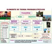 Elemente de teoria probabilitatilor. Paralelism in spatiu. Plansa