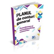 Planul de conturi general. Functiunea si corespondenta conturilor