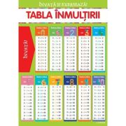 Invata si exerseaza! Tabla inmultirii cu exercitii (planse educationale)