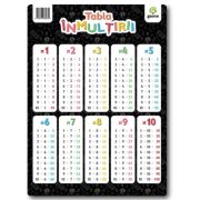 Tabla inmultirii A4