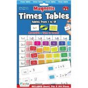 Tabla inmultirii de la 1- 12