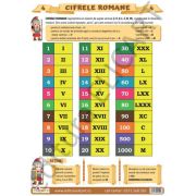 Pliant Cifrele romane