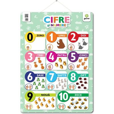 Cifre si numere