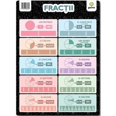 Fractii A4