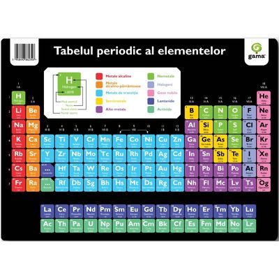 Tabelul periodic al elementelor A4