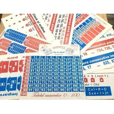 Planse Matematica cl. 1-4 (material didactic)