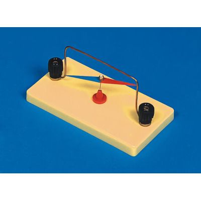 Campul magnetic al conductorului liniar