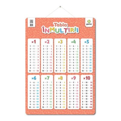 Tabala inmultirii