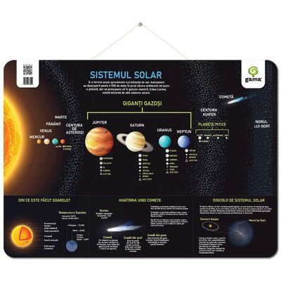 Sistemul Solar