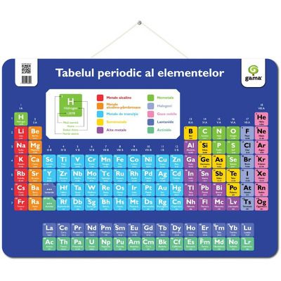 Tabelul periodic al elementelor