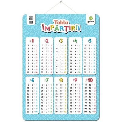 Tabla impartirii