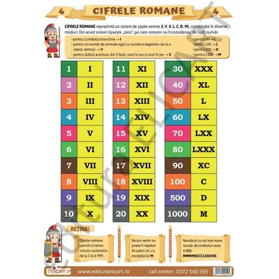 Pliant Cifrele romane