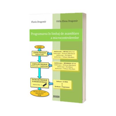 Programarea in limbaj de asamblare a microcontrolerelor